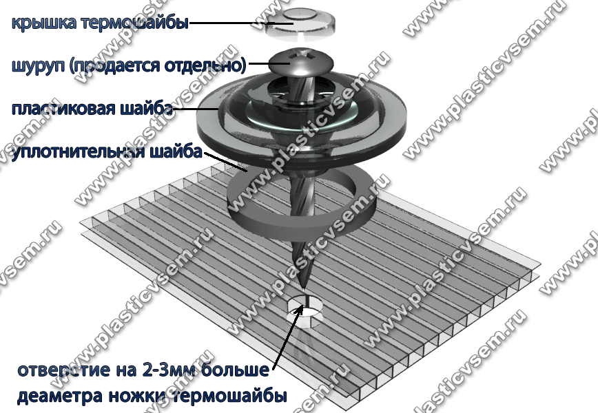 Термошайбы для крепления поликарбоната