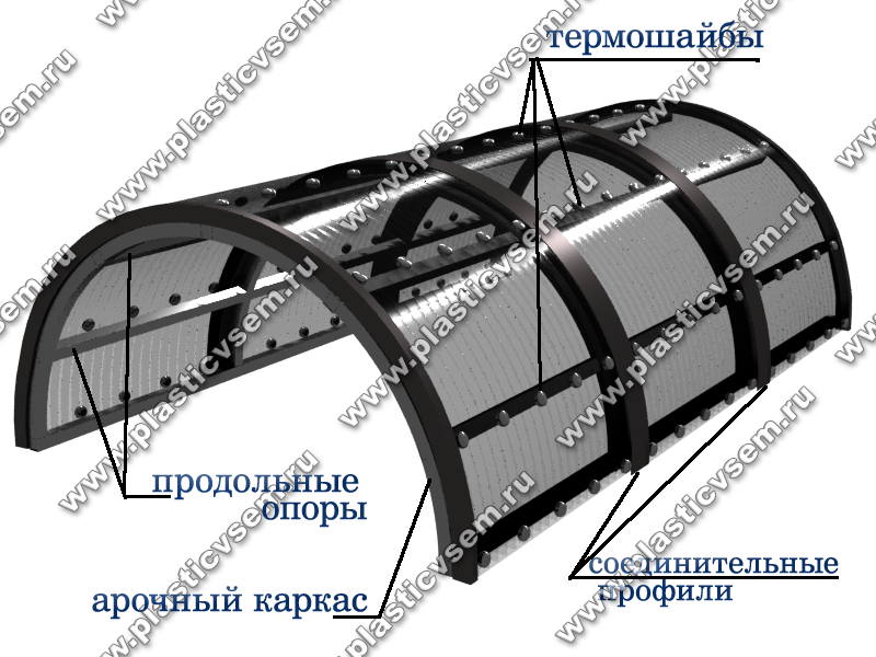 Монтаж арочной конструкции из поликарбоната